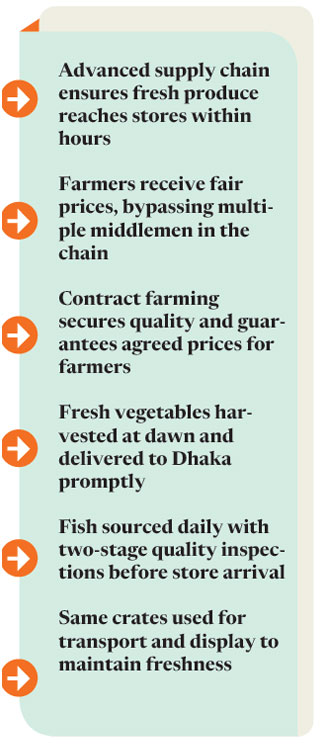 ANM MOHIBUB UZ ZAMAN